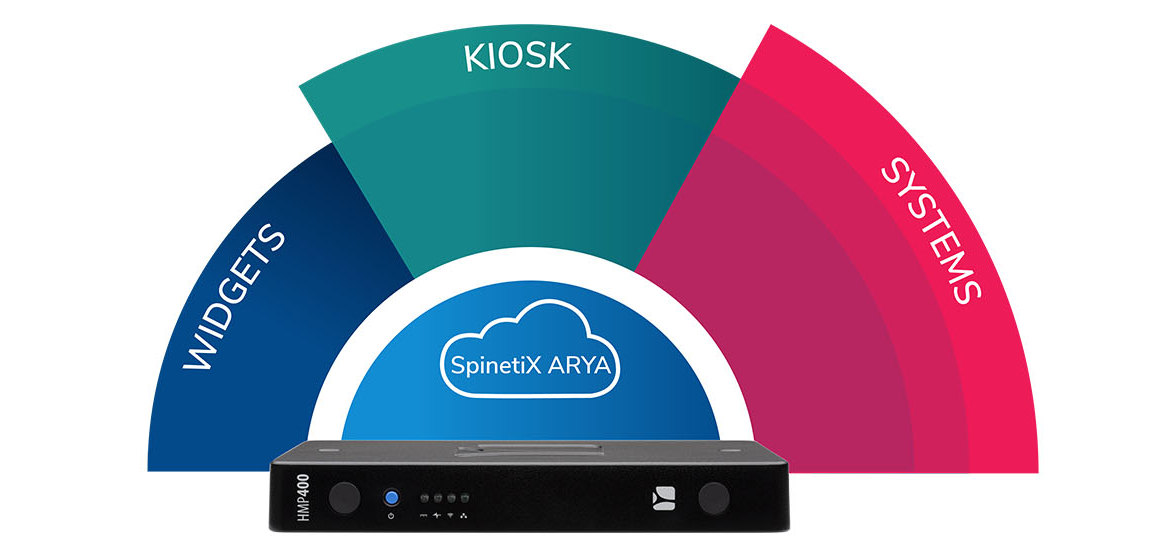 Feature Sets activated on a SpinetiX player
